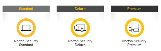 Norton Product Services