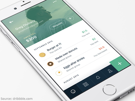 Splitwise Splitwise